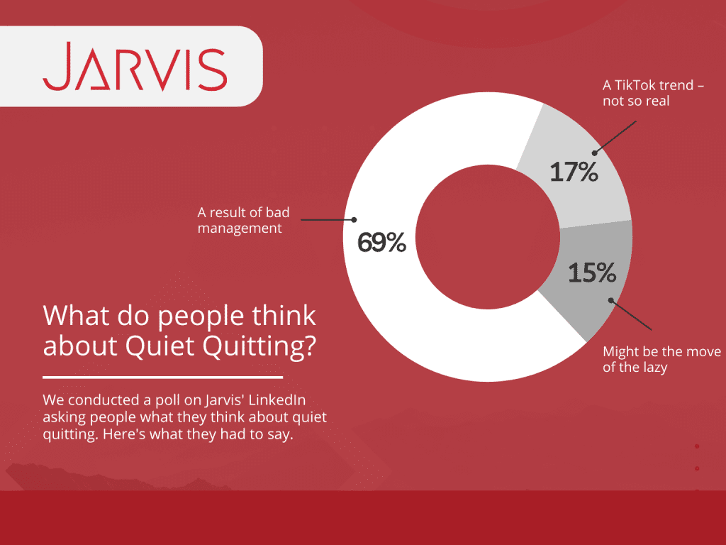 Results from LinkedIn survey about quiet quitting